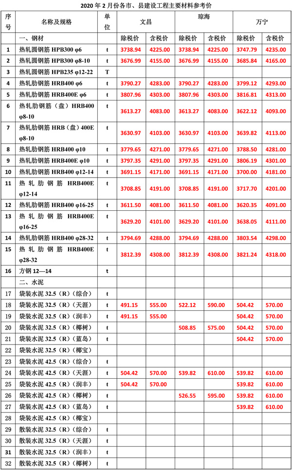 2020年2月份海南工程造价信息-3_wps图片.jpg