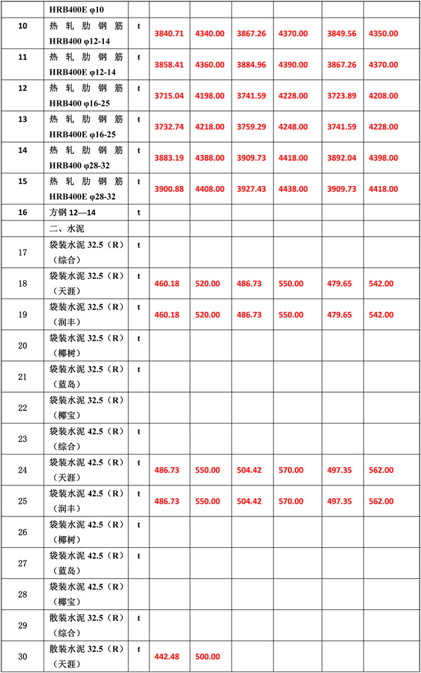 2020年8月份海南工程造价信息-5_wps图片.jpg