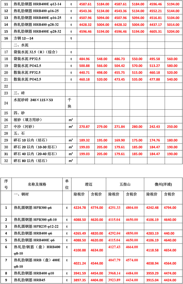 2022年7月份海南工程造价信息-3.jpg