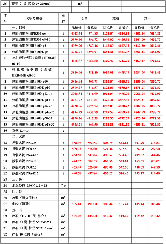 2025年3月份海南工程造价信息-2.jpg